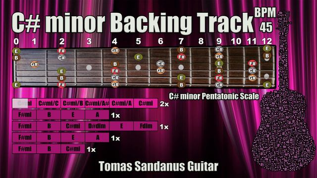 C# minor Backing Track - C#m - C sharp - Deep Soulful Ballad Guitar Jam Backtrack | TS 128 смотреть онлайн