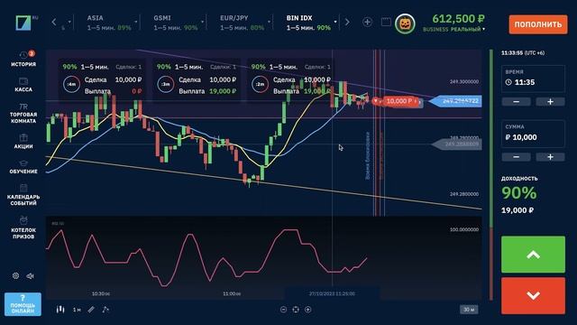СТРАТЕГИЯ ДЛЯ НАЧИНАЮЩИХ НА БРОКЕРЕ БИНАРИУМ! Binarium развод или нет