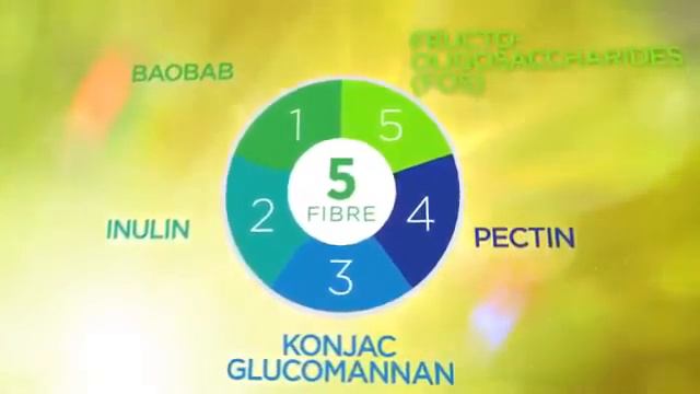 Баолайф Baolife от Jeunesse. Ваш кишечник работает как часы. смотреть онлайн