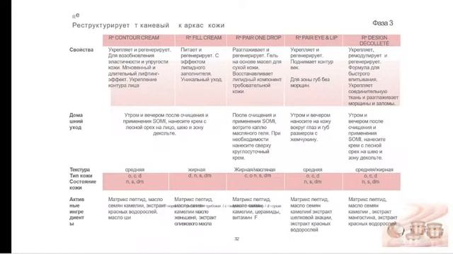 SPA космецевтика Phyris - эффективность и удовольствие.