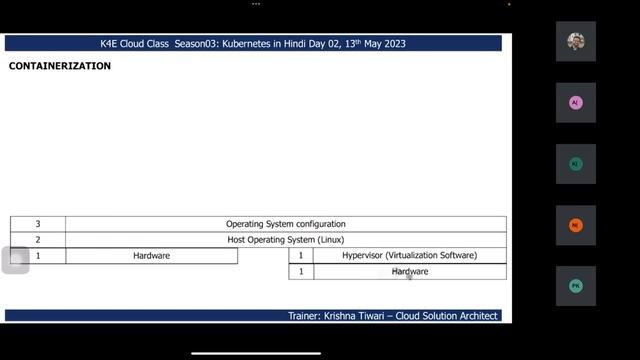 Day02 #kubernetes #hindi #cloudcomputing #Openstack #openshift #virtualization #docker смотреть онлайн