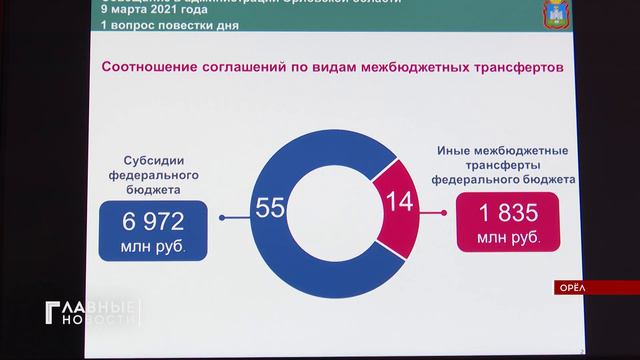 В Орловской области поддержат самозанятых и соцпредпринимателей смотреть онлайн