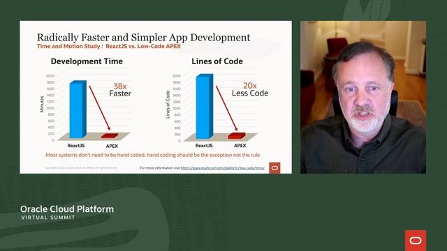 Keynote: Oracle APEX Service смотреть онлайн