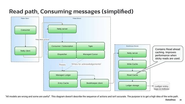 Performance Tuning for Apache Pulsar Kubernetes Deployments смотреть онлайн