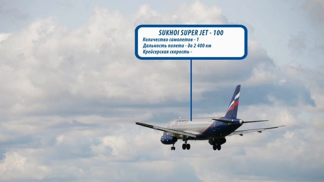 Aeroflot Infographics 2023