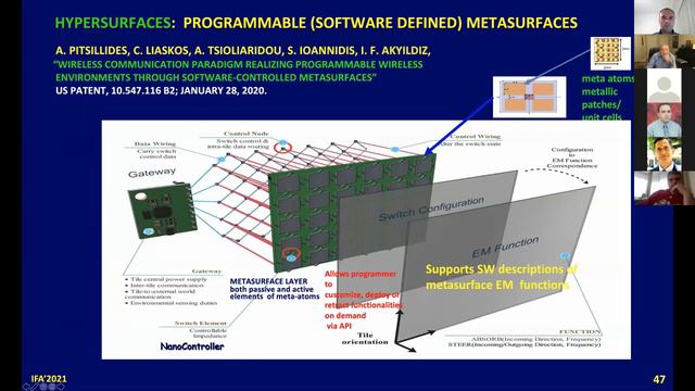 Talk by Prof Ian F Akyildiz on 6G and Beyond The Future of Wireless Communications Systems смотреть онлайн