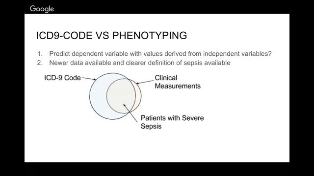 Septic Shock Prediction with MIMIC-III смотреть онлайн