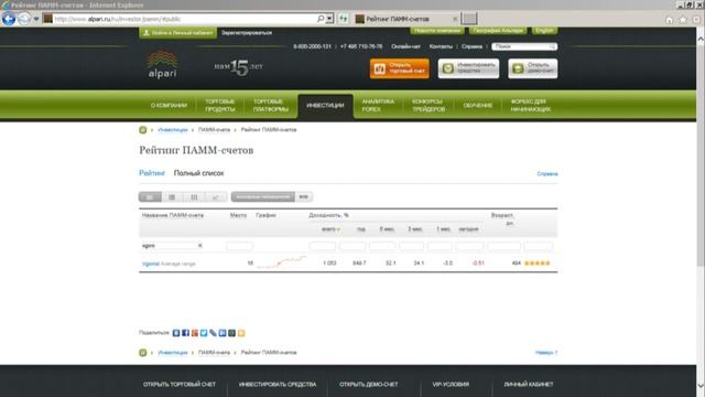 Еженедельный обзор ПАММ счетов 20.01.2014 смотреть онлайн