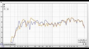 От чайника для чайников! Подгонка системы с помощью REW (Room EQ Wizard)