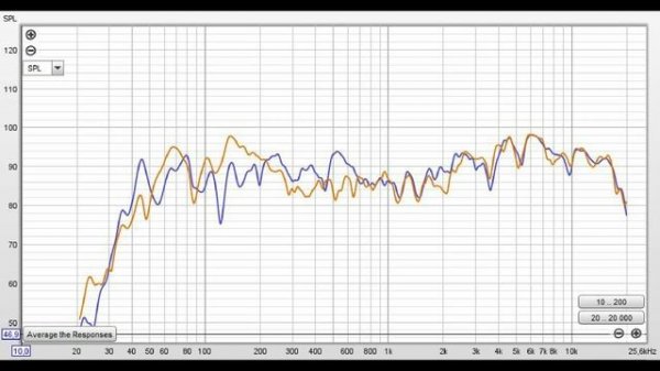 От чайника для чайников! Подгонка системы с помощью REW (Room EQ Wizard)
