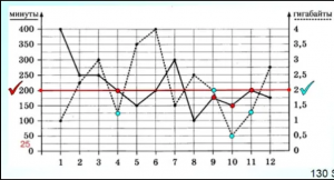 Задания 1 5 Выбираем тариф для смартфона