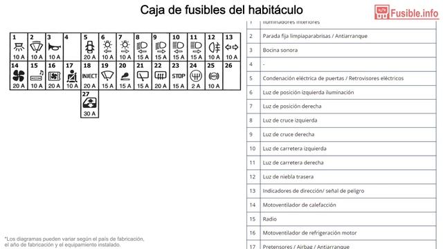 Diagrama de fusibles Renault Twingo I (1994-1999) смотреть онлайн