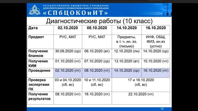 Проведение диагностических работ в 10 ых классах подготовка к ГИА 2021 29 09 2020 смотреть онлайн