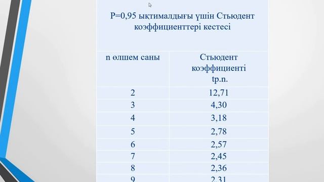 Зертханалық жұмыс №102 смотреть онлайн