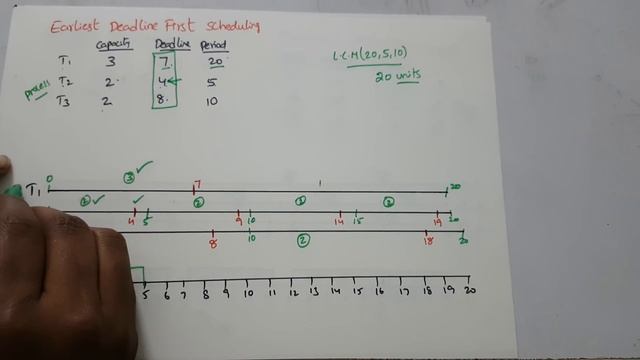 Earliest Deadline First (EDF) смотреть онлайн