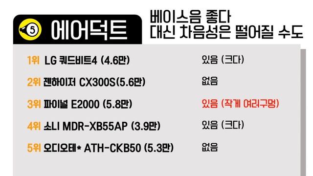 [탑파] 중국산을 뺀 가성비 유선이어폰순위 - 과연 가성비 맞을까? смотреть онлайн