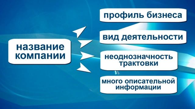 Как выбрать название фирмы (придумать бренд) смотреть онлайн