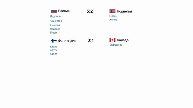 Россия – Норвегия. ЧМ по хоккею 2019 года. Расписание. Таблица. Результаты. смотреть онлайн