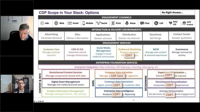 Webinar: Navigating the 2022 CDP Technology Landscape смотреть онлайн