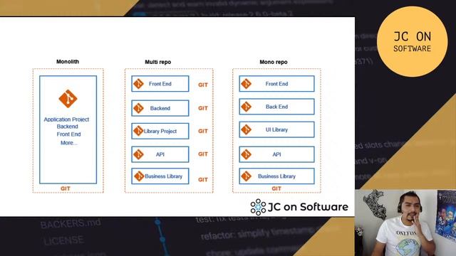 ¿ Monorepo o Multirepo? que debo usar? смотреть онлайн