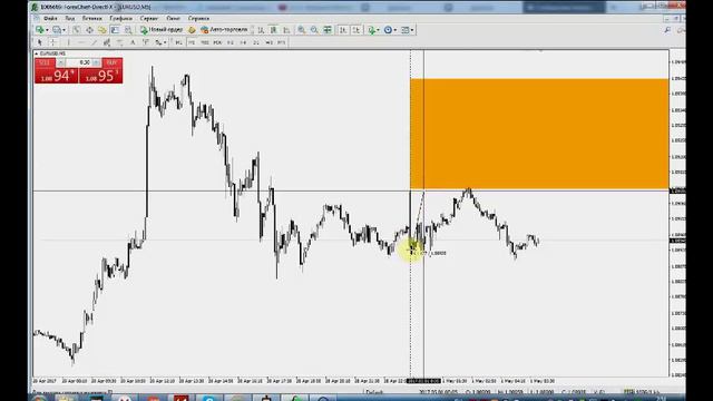 ★★★  Прогноз Eur Usd ★★★