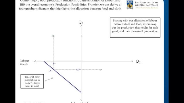 3.1 The Specific Factor Model смотреть онлайн