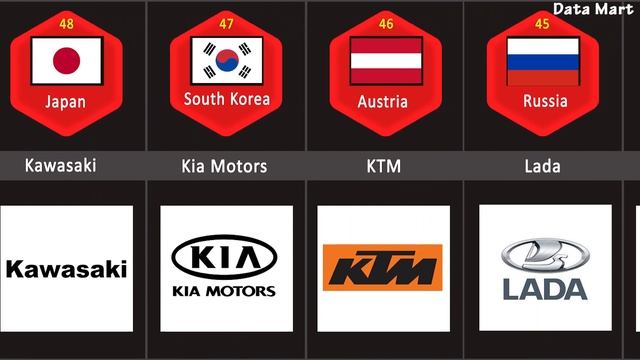 Automobile Companies From Different Countries | Top 105 Automobile Companies And Their Country смотреть онлайн