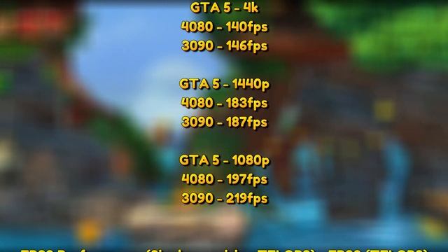 The RTX 4080 vs 3090 GPU Quick Review - Is it Worth It? смотреть онлайн
