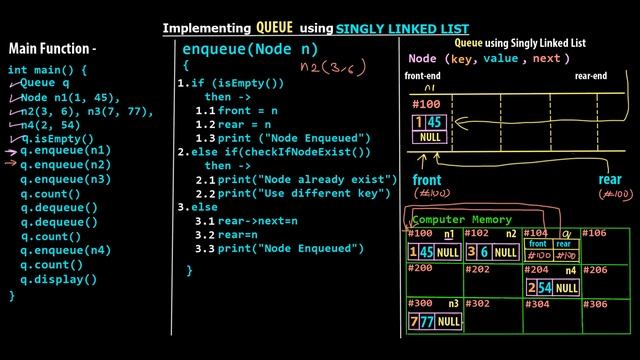 Queue Implementation using Linked List Data Structure | Working + Pseudocode + Diagram | Part - 1 смотреть онлайн