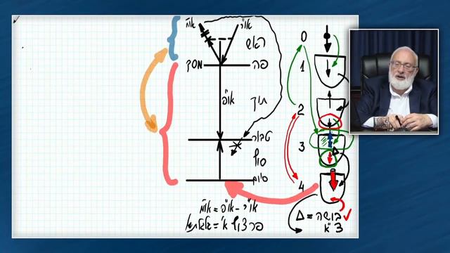 Стыд   это начало кли   первый этап уподобления свету