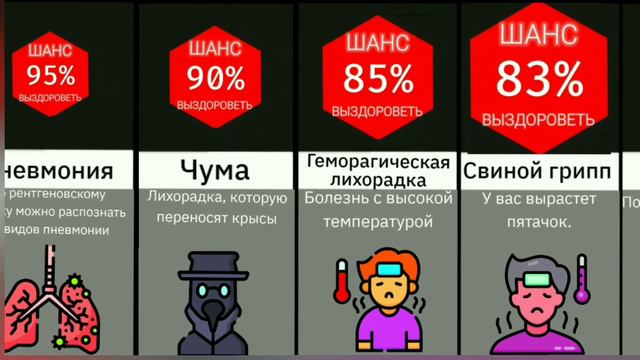 Самые Опасные Болезни смотреть онлайн