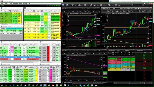 How to Day Trade Bull Flag Pattern смотреть онлайн