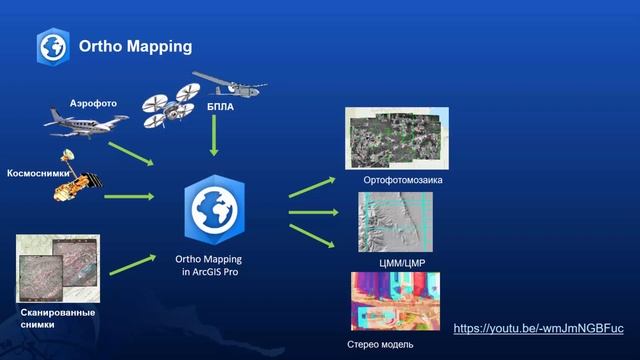 Дистанционное зондирование в ArcGIS. Возможности. Нагорнюк К. Esri CIS смотреть онлайн