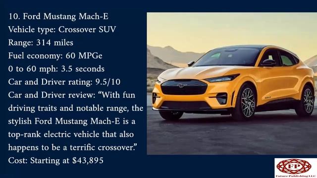 Best Electric cars on the market смотреть онлайн