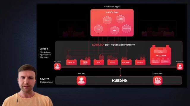 What is Karura? A brief introduction to the DeFi hub of Kusama смотреть онлайн