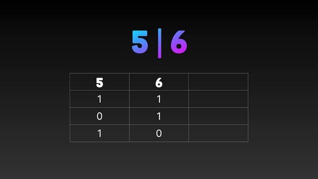 Bitwise Operators and WHY we use them смотреть онлайн