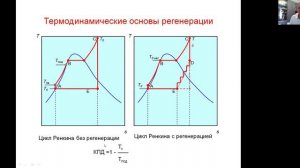 Основы регенеративного подогрева питательной воды