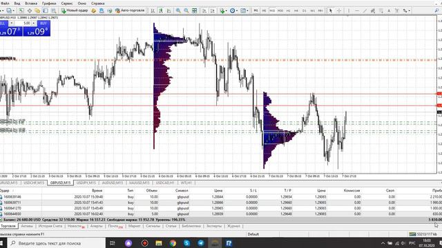 СУПЕР Онлайн трейдинг на forex. Лучшие стратегии. Ч.1 смотреть онлайн