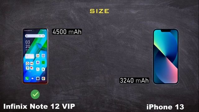Infinix Note 12 VIP Vs iPhone 13 смотреть онлайн