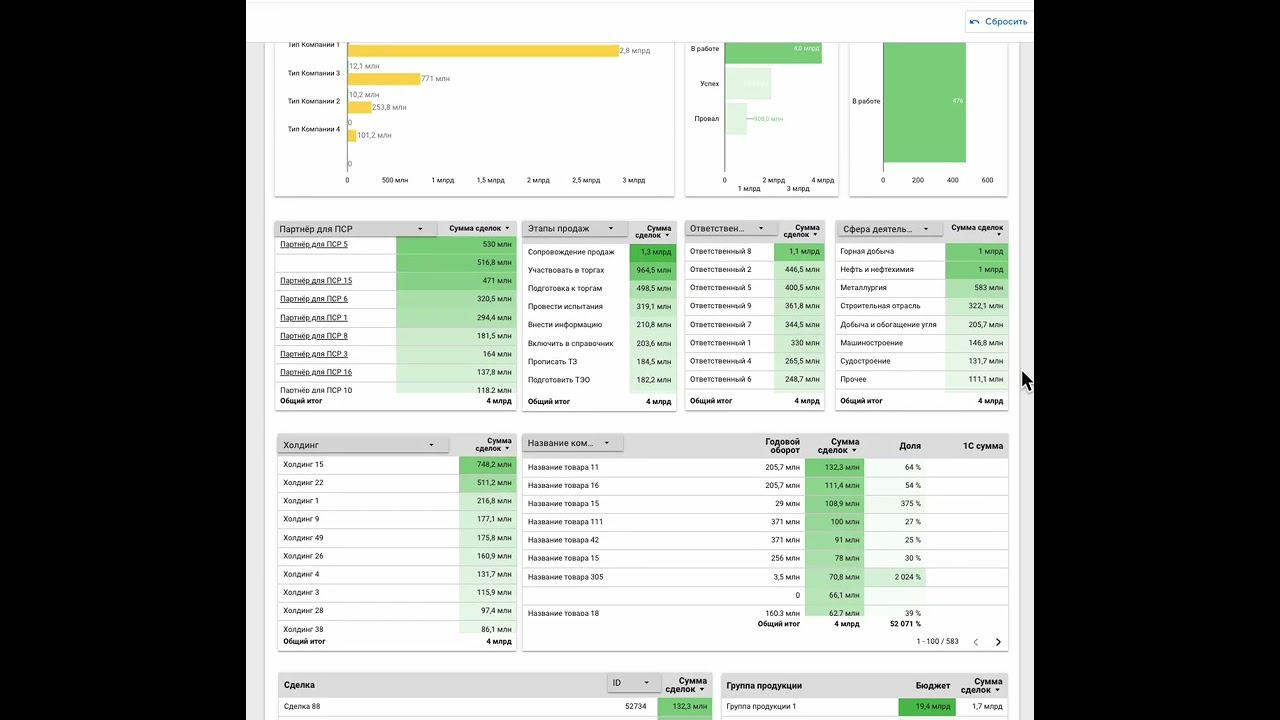 Отчёт о продажах - двойная кросс фильтрация