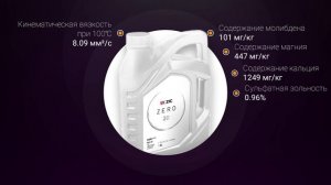 Обзор моторного масла ZIC Zero 0W-20 | Хороший ли выбор?