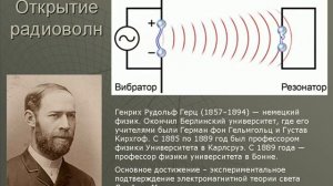 125 лет со дня изобретения радио А.С.Поповым