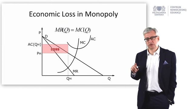 Economic loss in monopoly (L12.4) смотреть онлайн
