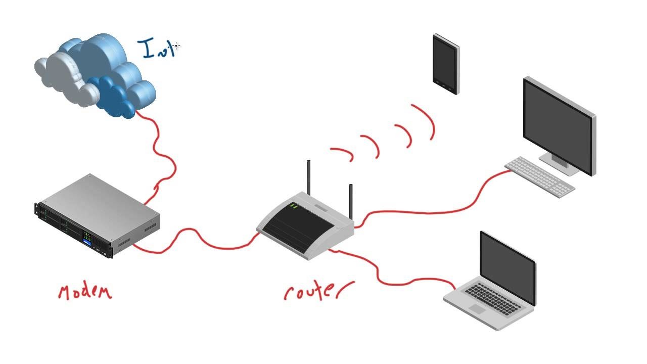 Computer Networking Tutorial - 18 - Modem смотреть онлайн