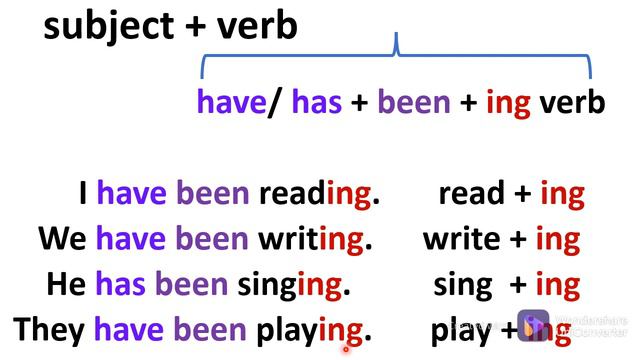 Present Perfect Continuous Tense