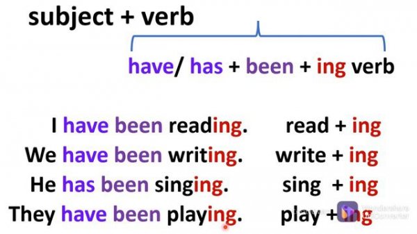 Present Perfect Continuous Tense