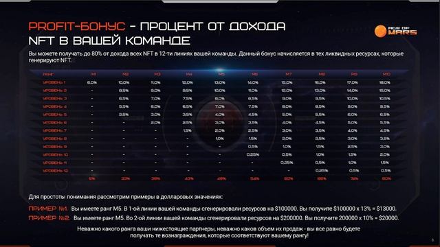 AGE OF MARS - PLAY TO EARN NFT ИГРА В КОТОРОЙ МОЖНО НАЧАТЬ ЗАРАБАТЫВАТЬ БЕЗ ВЛОЖЕНИЙ ! смотреть онлайн