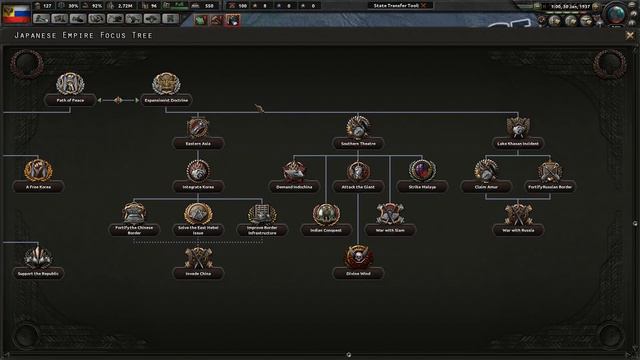 HOI4 In the Name of the Tsar Imperial Russia EP1 - The Death of the Tsar смотреть онлайн