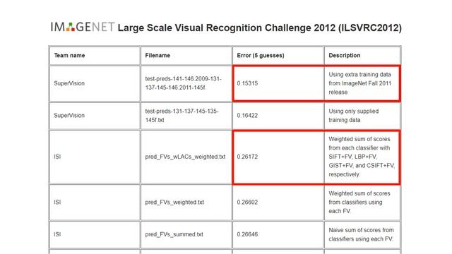 Rich Feature Hierarchies for Accurate Object Detection and Semantic Segmentation смотреть онлайн