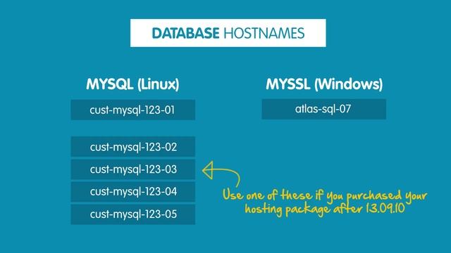 What is a database hostname | 123-reg Support смотреть онлайн